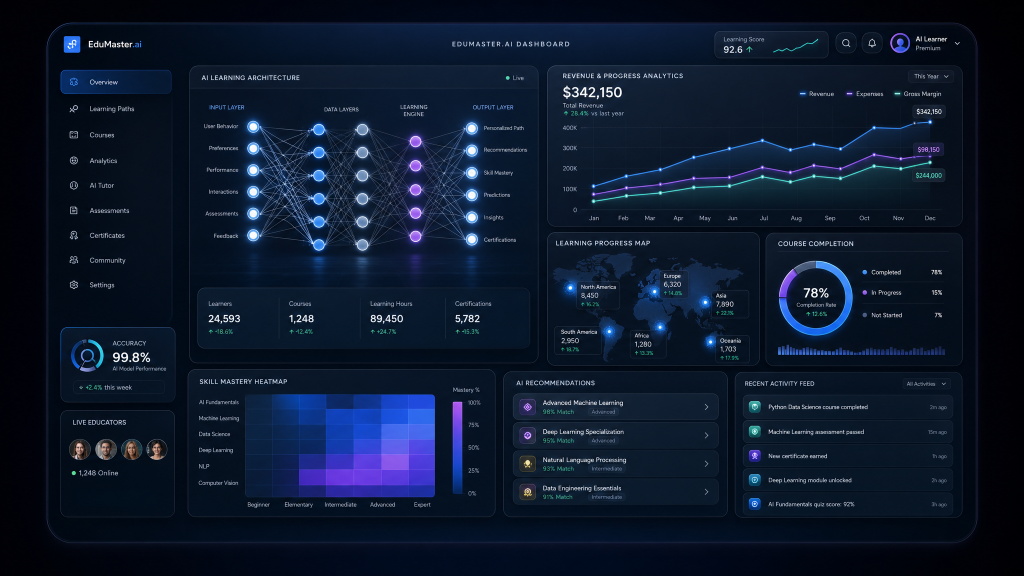 EduMaster Dashboard Preview